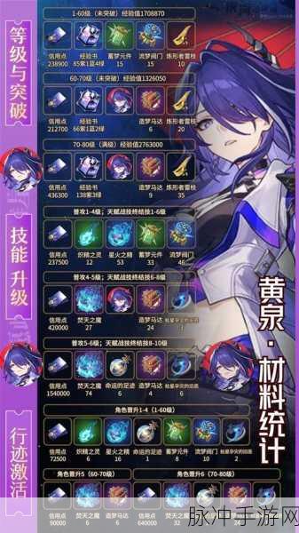 崩坏星穹铁道，灵砂与加拉赫深度剖析对比