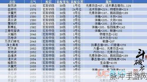 斗破苍穹手游卡顿与画质不流畅问题全面解析及优化攻略