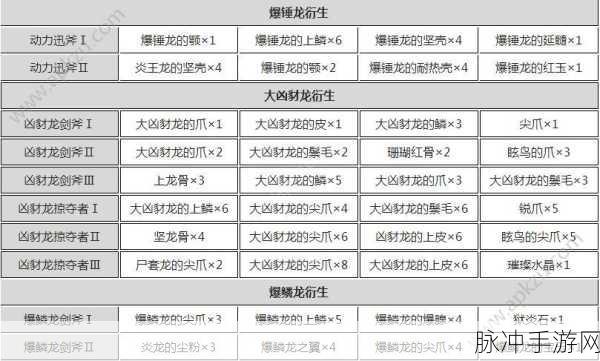 怪物猎人世界手游攻略，双刀派生表详解