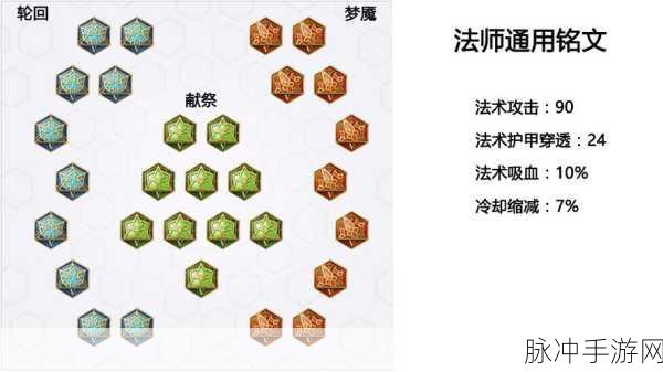 王者荣耀，AD 和 AP 含义大揭秘及实战应用