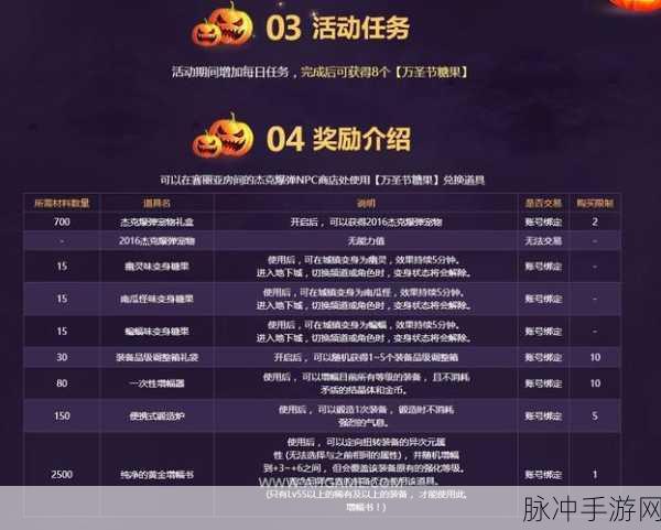 DNF惊喜万圣节糖果全面获取攻略
