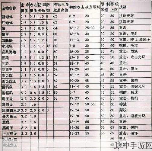创造与魔法雪原熊大饲料配方全攻略