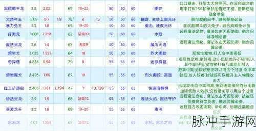 创造与魔法雪原熊大饲料配方全攻略