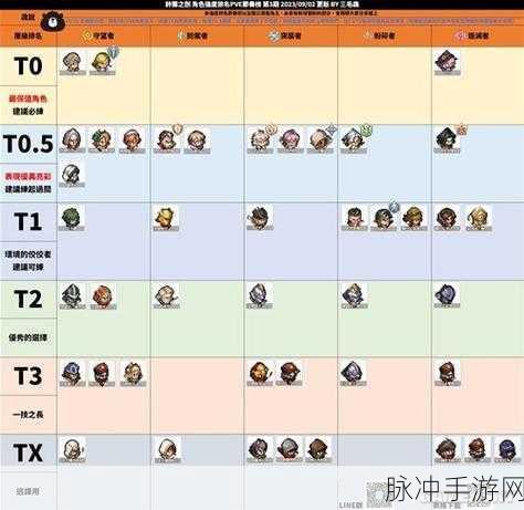 铃兰之剑角色强度节奏榜深度解析