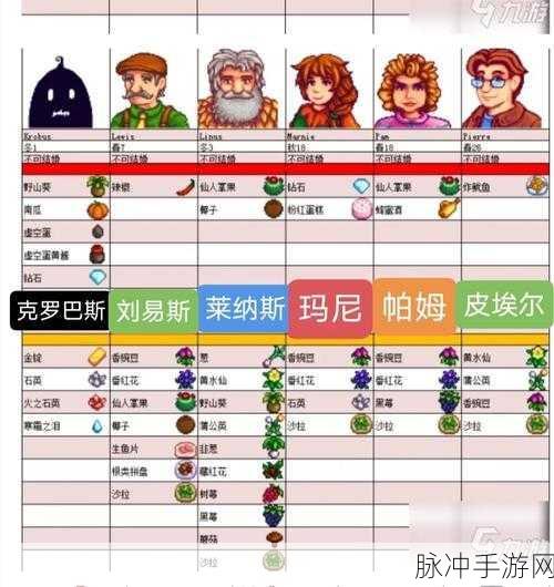 摩尔庄园NPC喜好大全，喜欢食物和材料深度解析