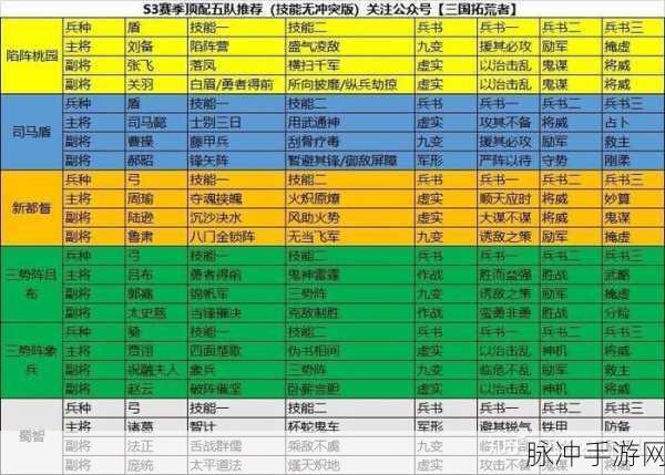三国志战略版S3赛季T0阵容全面解析与一览表