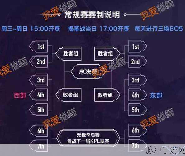 王者荣耀世界内测资格申请秘籍大公开