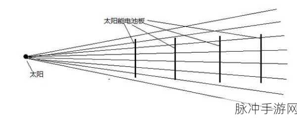 星球重启，太阳能板作用详解与高效利用攻略