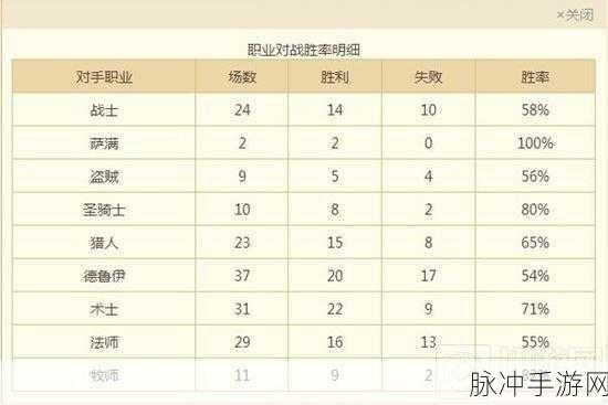 炉石传说地下城冒险模式玩法规则全解析