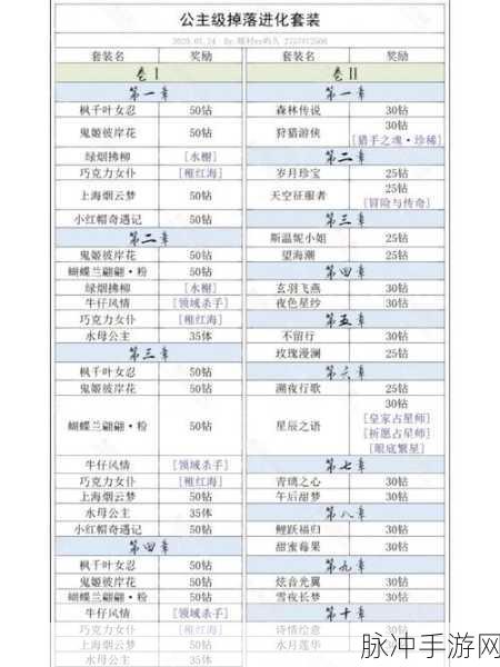 奇迹暖暖技能怎么用？全面技能应用指南
