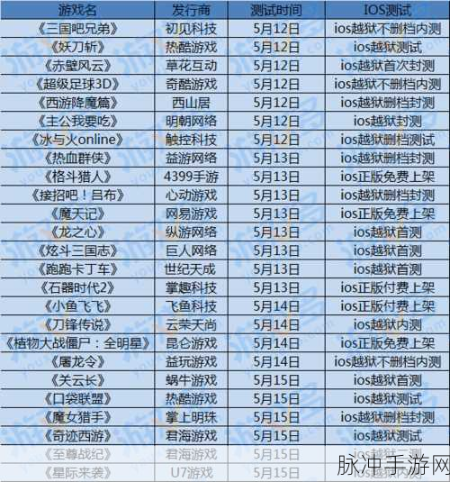 一人之下手游 2 上线时间大揭秘及深度攻略