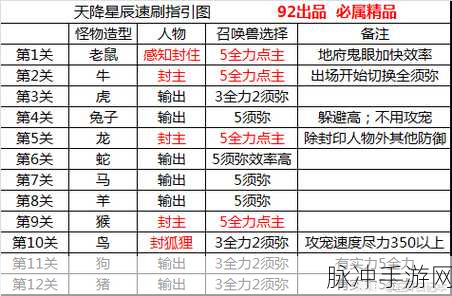 梦幻西游天降辰星玩法深度攻略及介绍