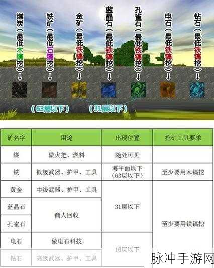 迷你世界电视制作与观看全攻略