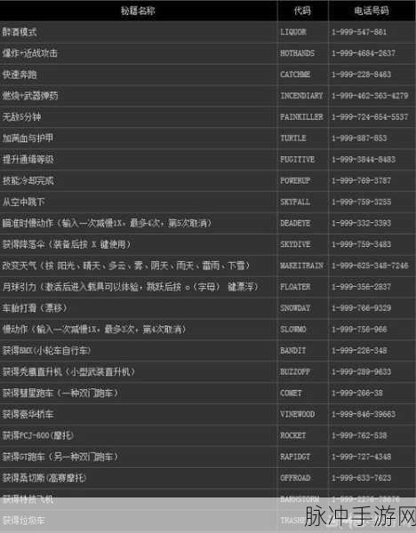 GTA5 线下秘籍，快速获取骷髅马的完美攻略