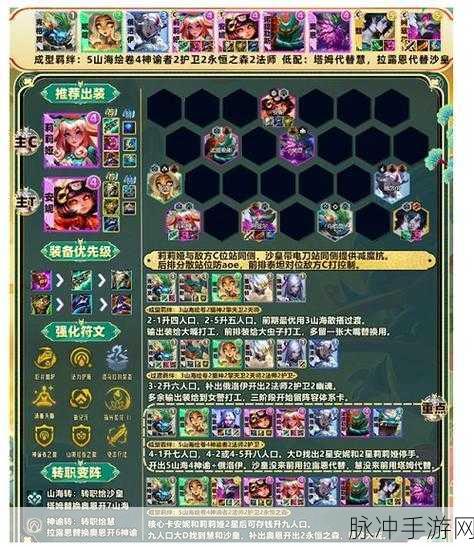 云顶之弈S10俄洛伊装备深度攻略，打造无敌前排战士