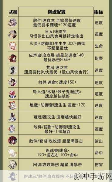 阴阳师手游小鹿男最新御魂搭配深度攻略