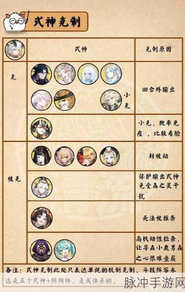 阴阳师手游小鹿男最新御魂搭配深度攻略