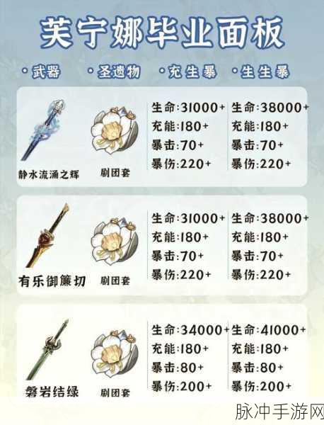 原神凝光武器与圣遗物的绝佳选择指南