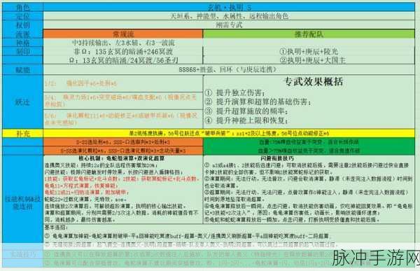深空之眼生魂奥西里斯全方位培养攻略