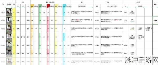 江南百景图大和抚子深度解析，人物天赋属性全揭秘