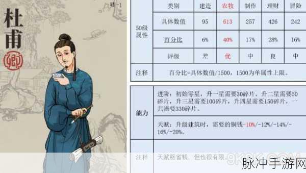 江南百景图大和抚子深度解析，人物天赋属性全揭秘
