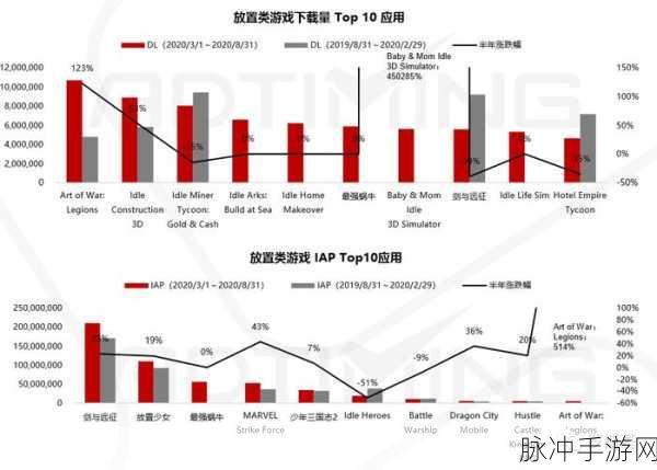 深度解析，最强蜗牛蝌蚪池中贵重物放置策略指南