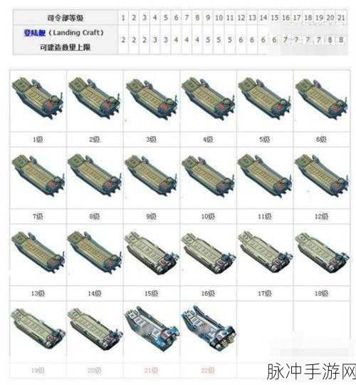 海岛奇兵，战舰升级时间全解析