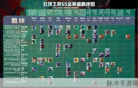 LOL云顶之弈，天神羁绊合成全攻略