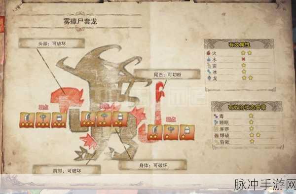 怪物猎人世界怪物图鉴大全深度介绍