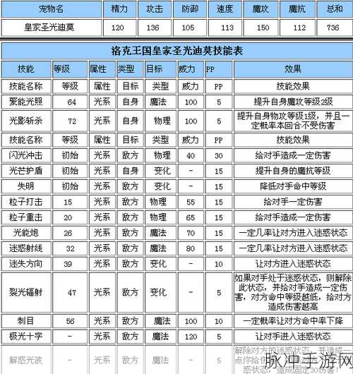 洛克王国学院迪莫性格优劣全解析