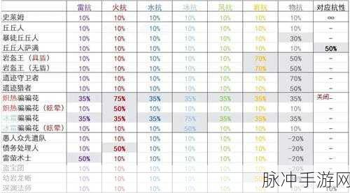 完美世界手游元神获取全攻略大揭秘,助你战力飙升