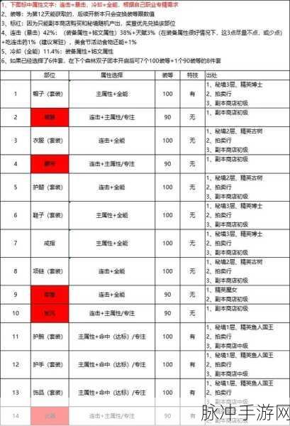 塔瑞斯世界副职业深度解析，助你做出最佳选择