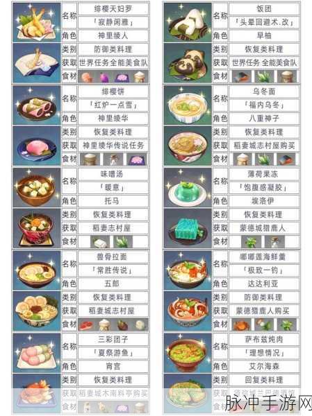 原神托马特殊料理深度解析与制作攻略
