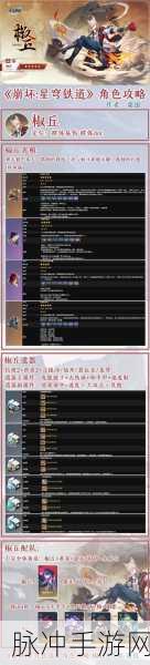 崩坏星穹铁道椒丘遗器搭配推荐，全面解析与选择策略