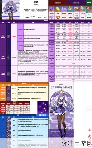 米游社轻松掌握原神账号数据秘籍