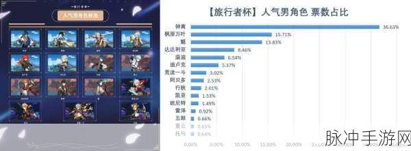 米游社轻松掌握原神账号数据秘籍