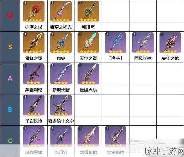 原神所有武器排行榜，深度剖析武器强度排名
