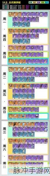 原神所有武器排行榜，深度剖析武器强度排名