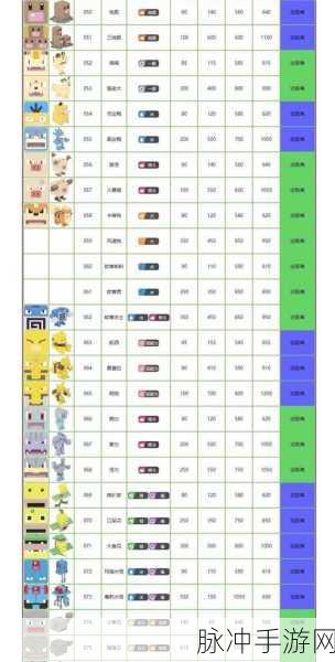 宝可梦大探险，大比鸟技能强度全面解析