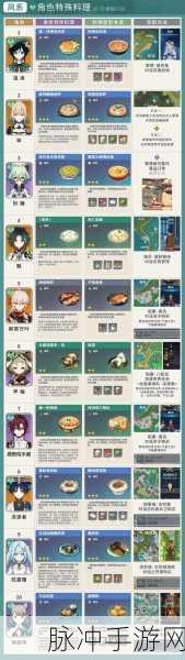 原神托马特殊料理暖意配方全解析