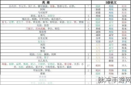 王者荣耀，五级铭文体验卡获取全攻略