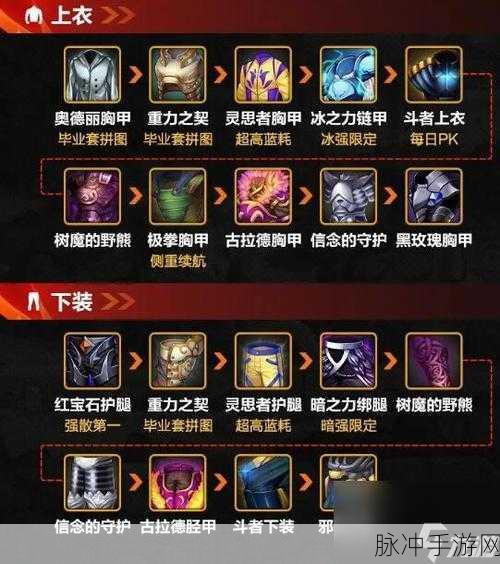 DNF 地下城手游，武器合成制作的终极优化指南