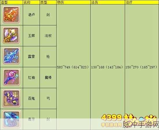 梦幻西游手游100级武器获取攻略与属性详解