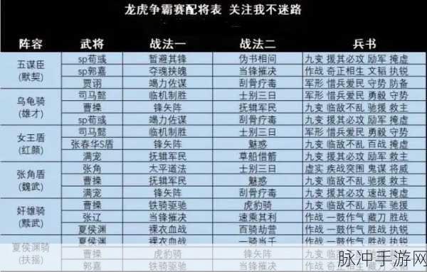 三国志战略版河间四将阵容推荐，让你实力大增的绝佳搭配