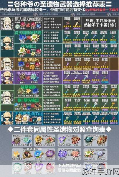 原神万达国际队圣遗物与武器搭配全解析