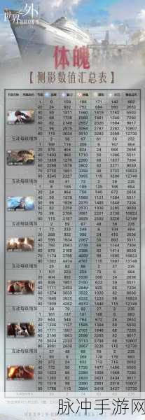世界之外手游全部世界卡强度深度剖析