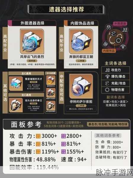 崩坏星穹铁道黑塔全面培养与配队配装攻略