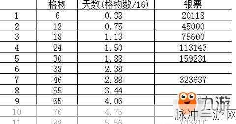 倩女幽魂手游银票攻略，全面解析如何高效获取银票