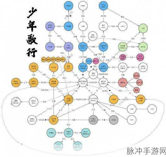 深度解析少年歌行与少年白马醉春风手游关系图及攻略数据