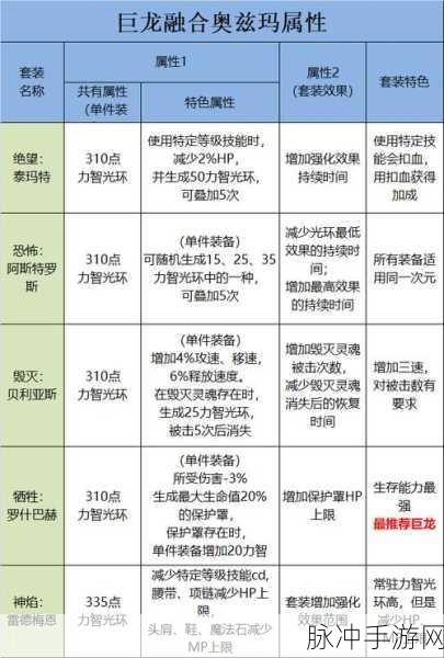 DNF 手游巨龙套装升级秘籍，快速登顶的绝佳攻略
